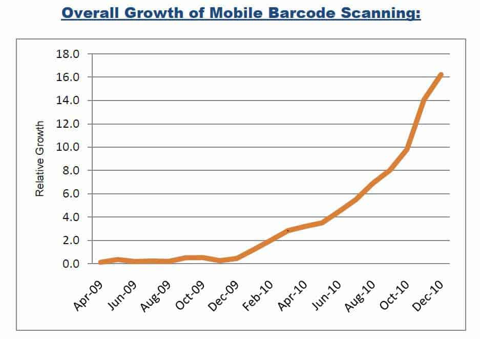 QR Code Growth Trend